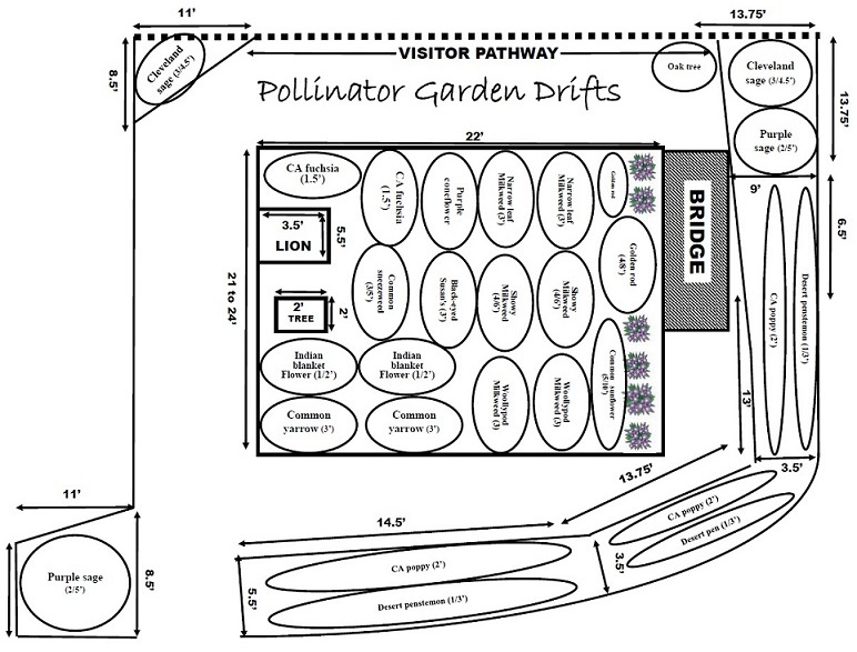 Map showing plant plots arranged in the space.